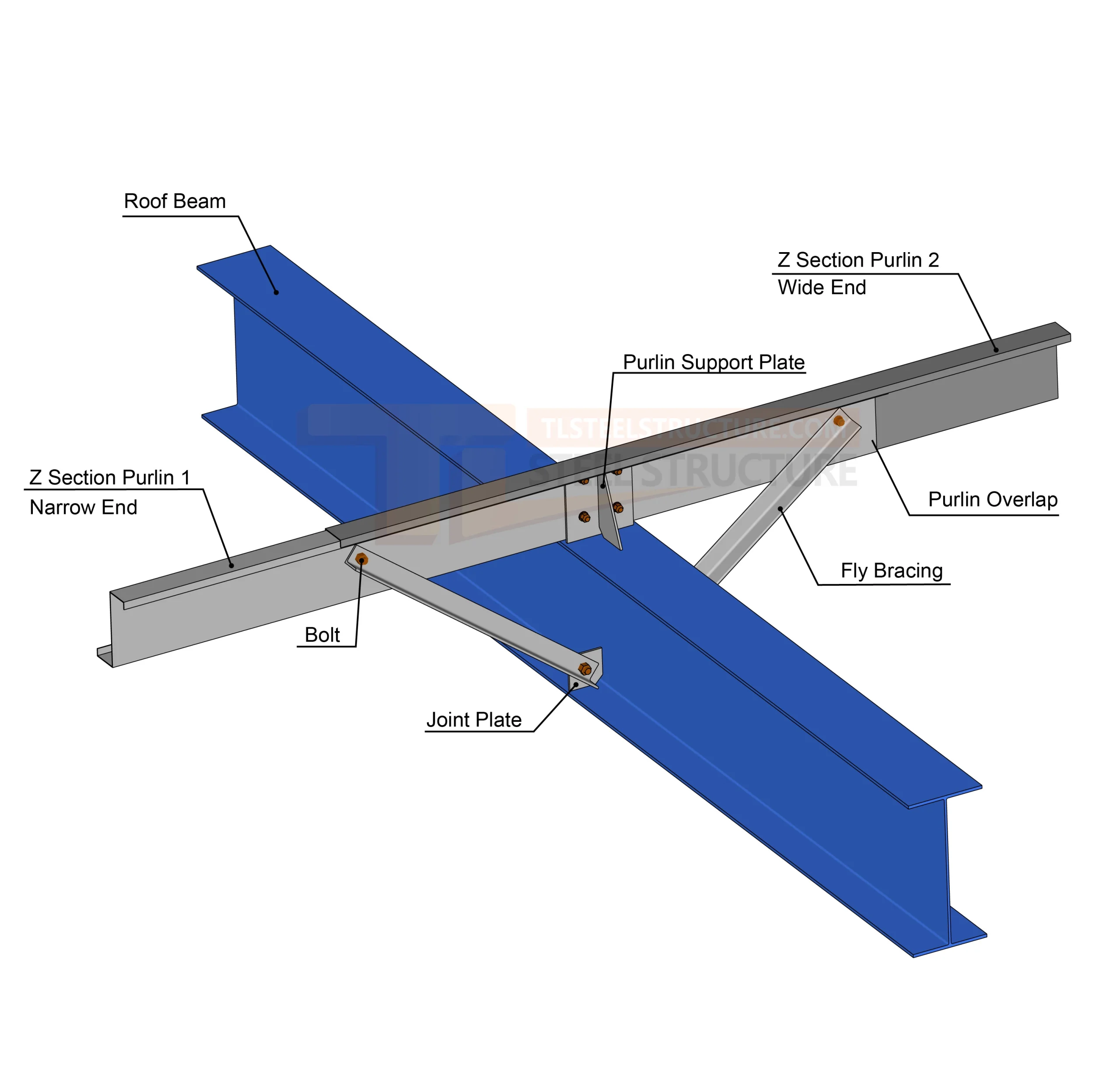 Steel Structure Connection Details: Key Drawings for Precise Assembly 5 Steel Structure Connection Details: Key Drawings for Precise Assembly 5